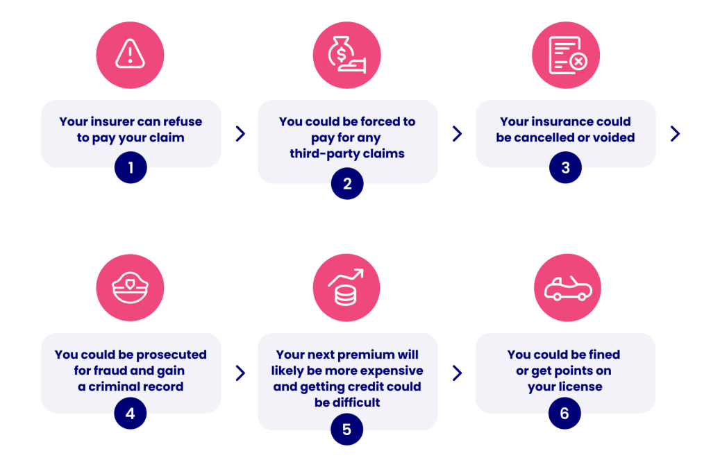Avoid Common Insurance Scams