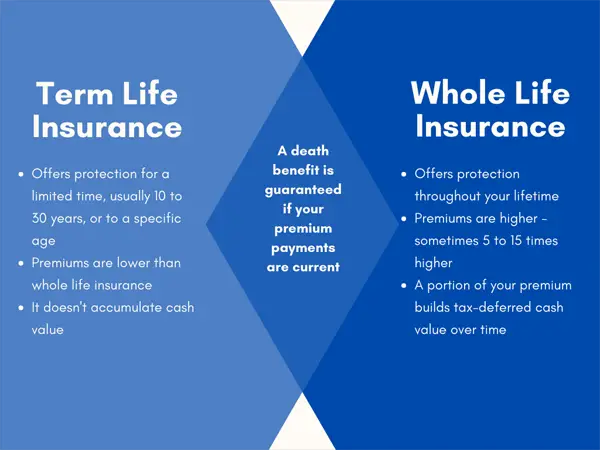 Life Insurance