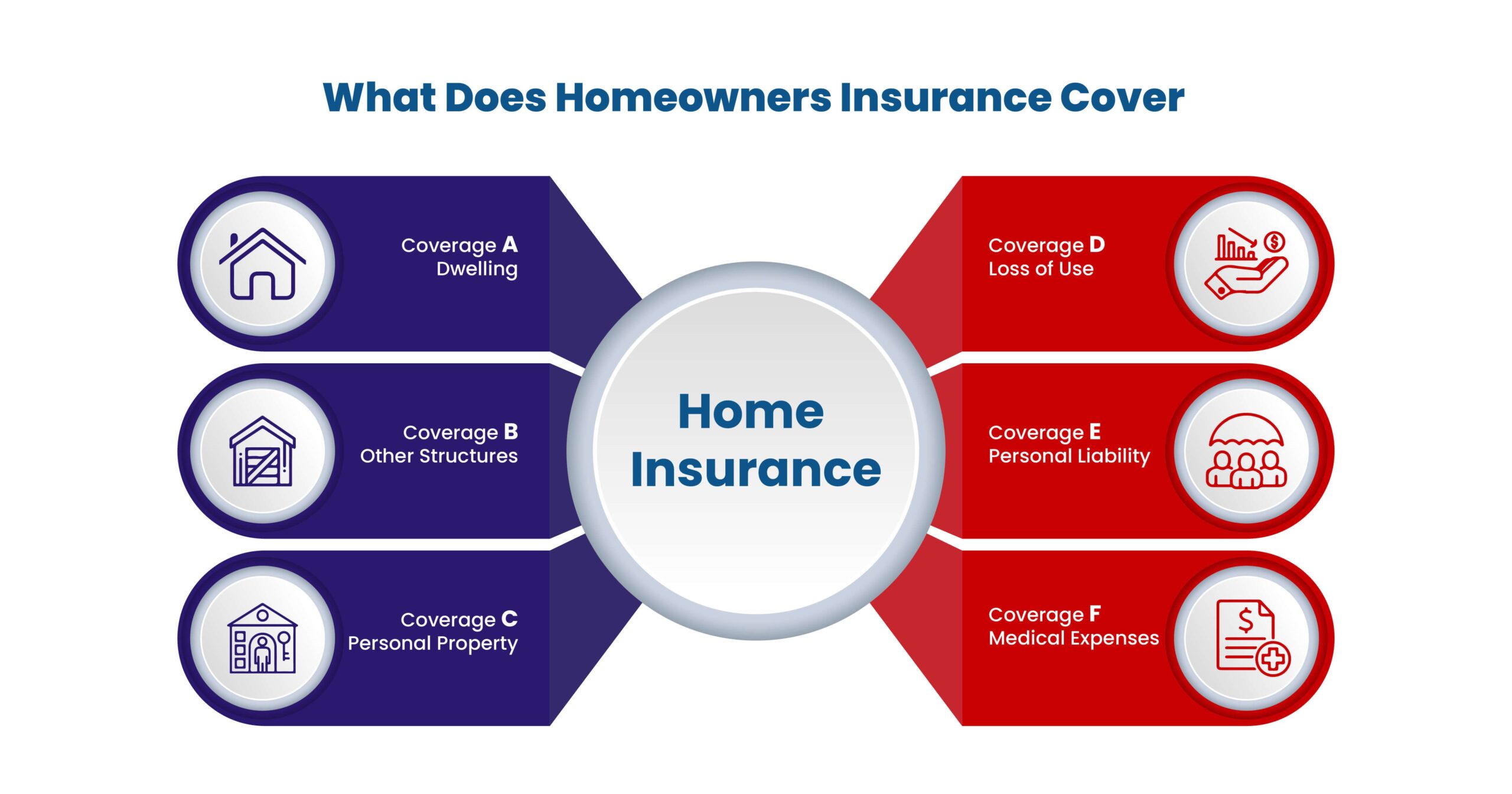 Insurance