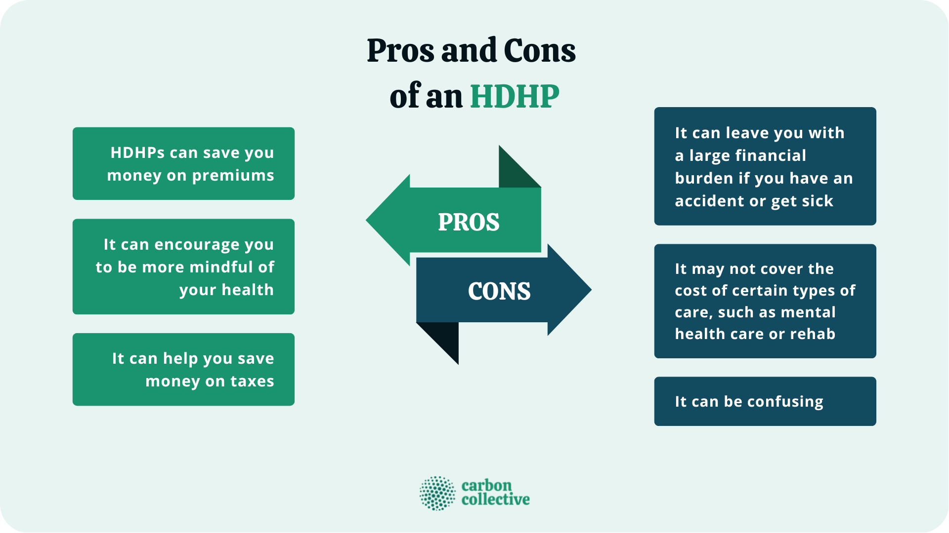 The Pros and Cons of High Deductible Health Plans