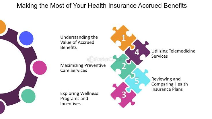 How to Use Your Health Insurance Benefits Effectively