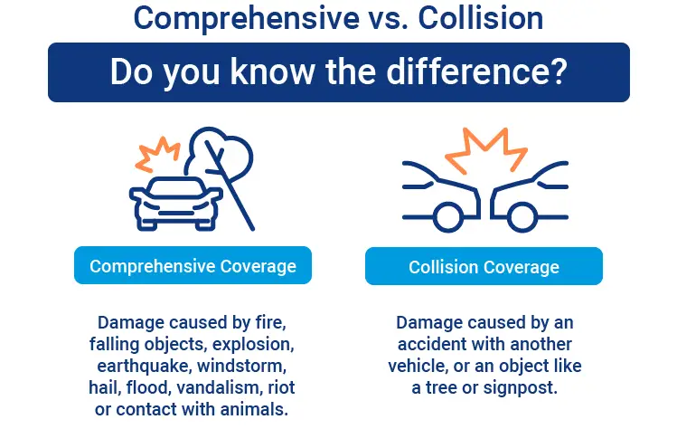 Comprehensive vs Collision Coverage